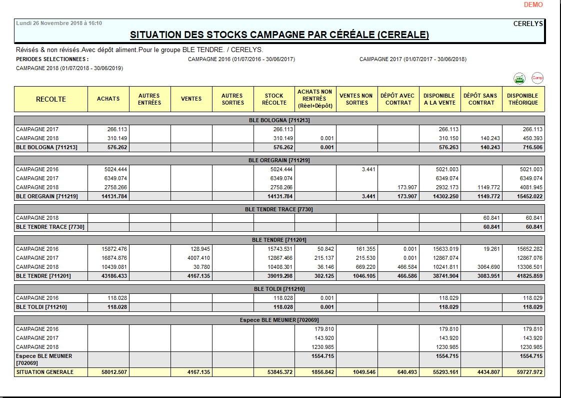 wiki:editions:catalog:situationstockscampagnecereale.png