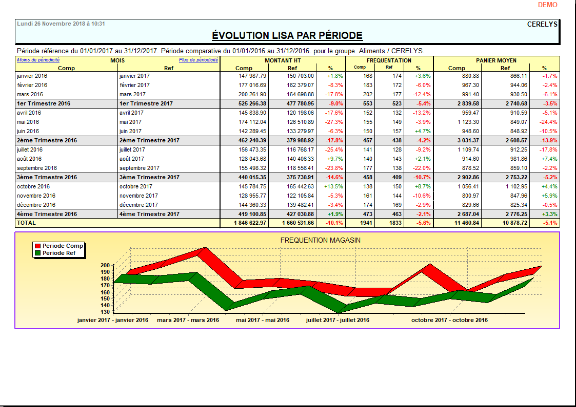 wiki:editions:catalog:evolutionsortiesmagasin.png