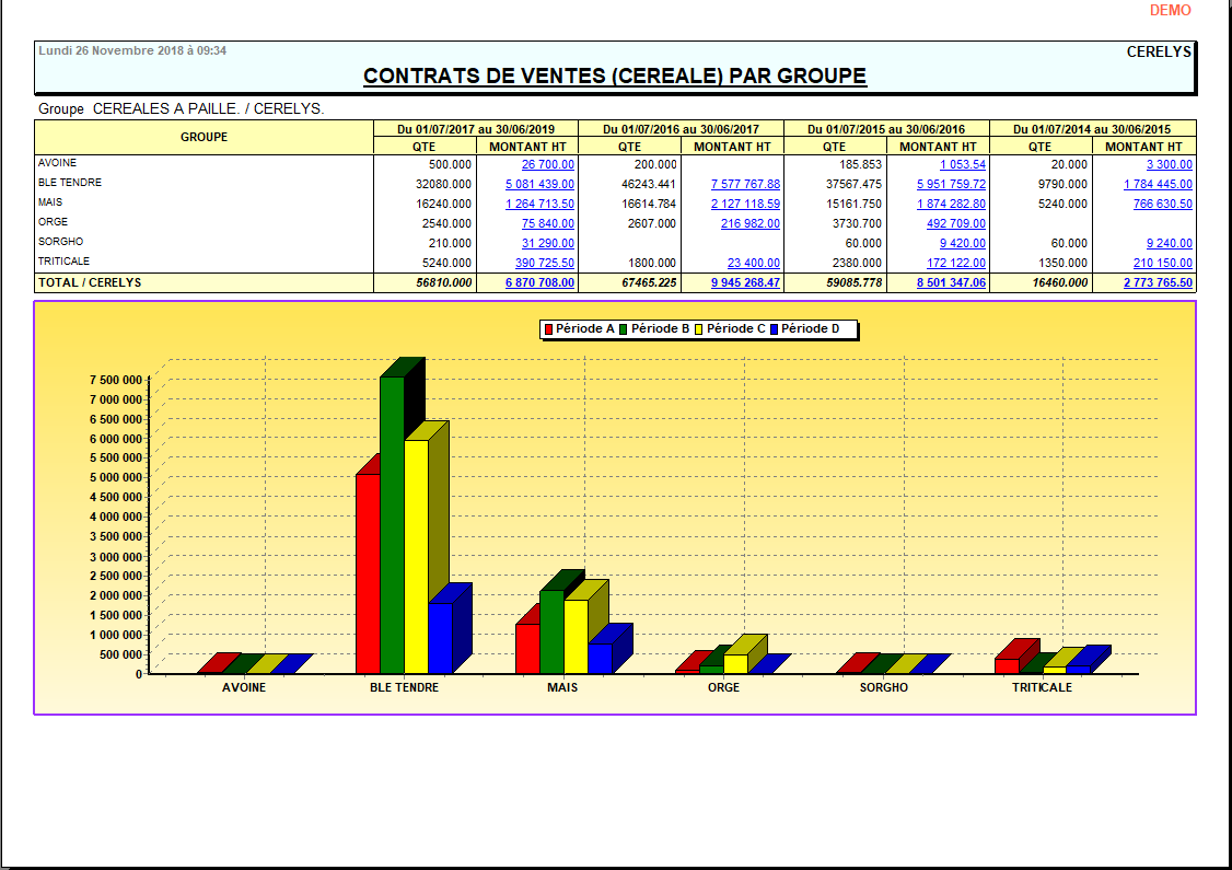 wiki:editions:catalog:statmultiperiodecereale_1.png