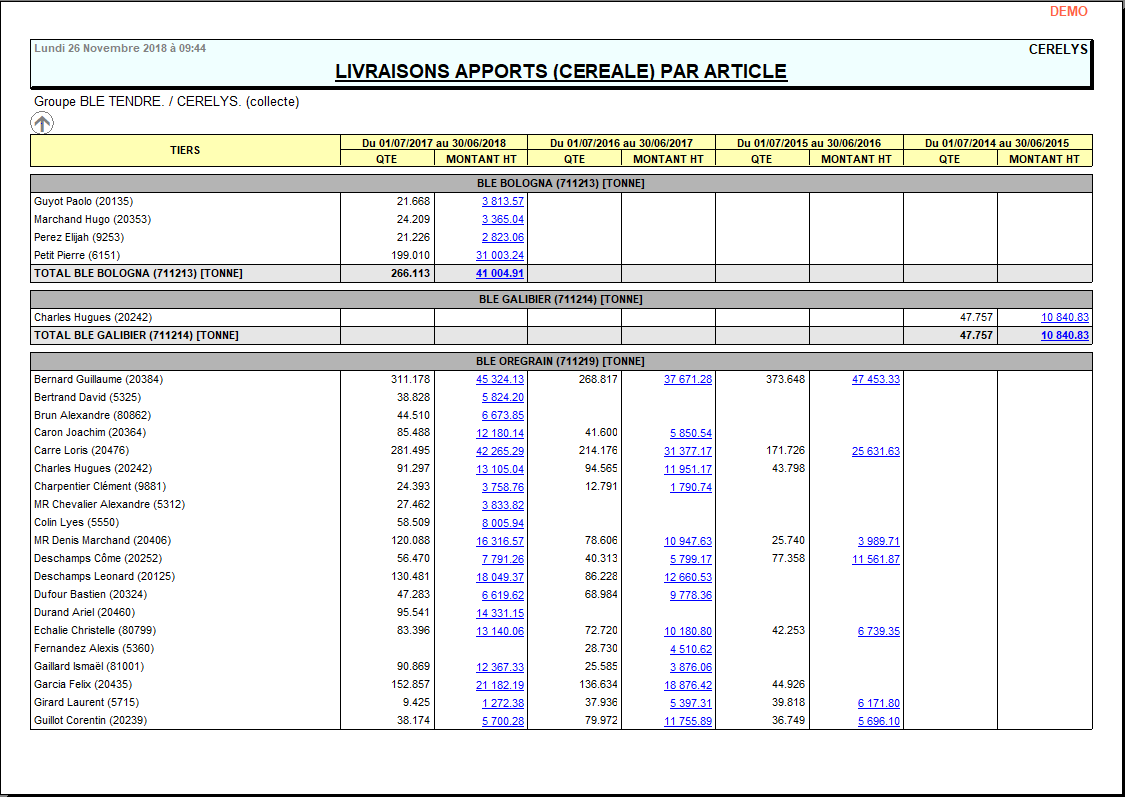 wiki:editions:catalog:statmultiperiodecereale_2.png