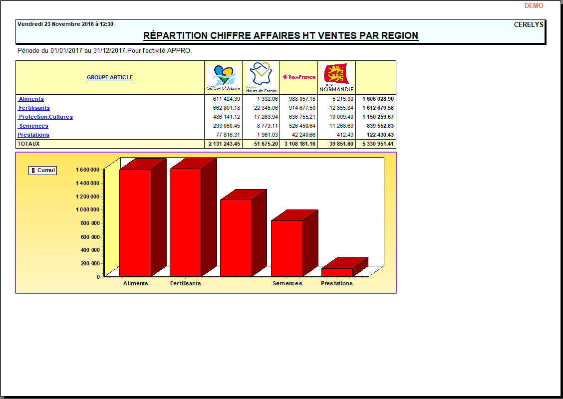 wiki:editions:catalog:repartitiongeographique_5.png