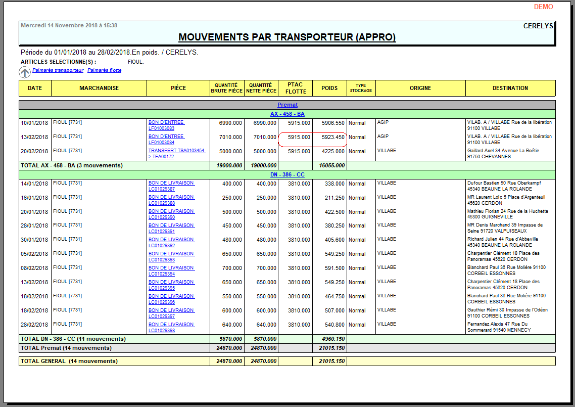 wiki:editions:catalog:mouvementstransporteur_2.png