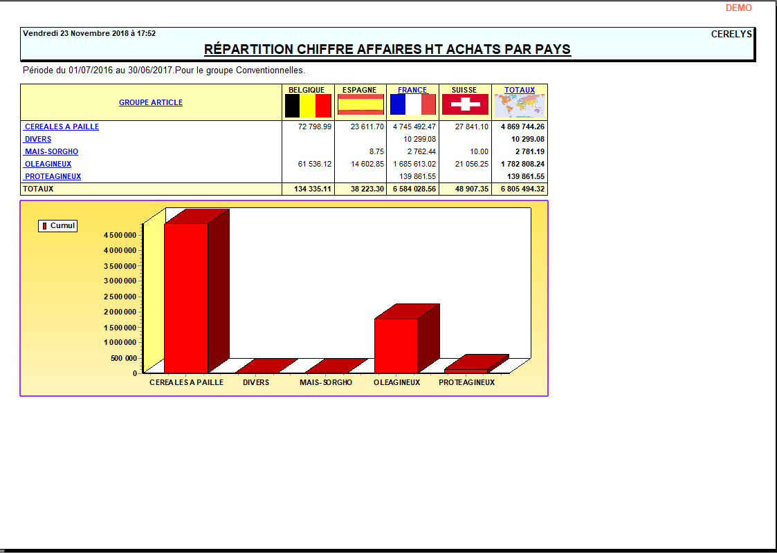 wiki:editions:catalog:repartitiongeographiquecereale_1.png