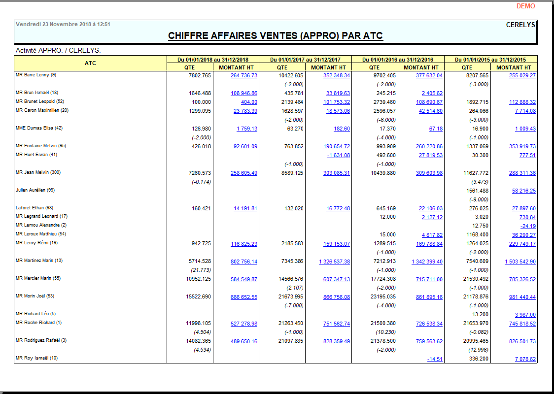 wiki:editions:catalog:statmultiperiodeappro.png