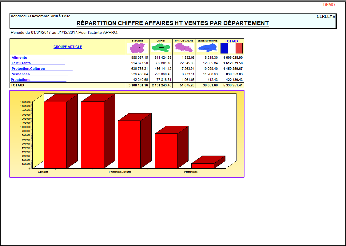 wiki:editions:catalog:repartitiongeographique_7.png