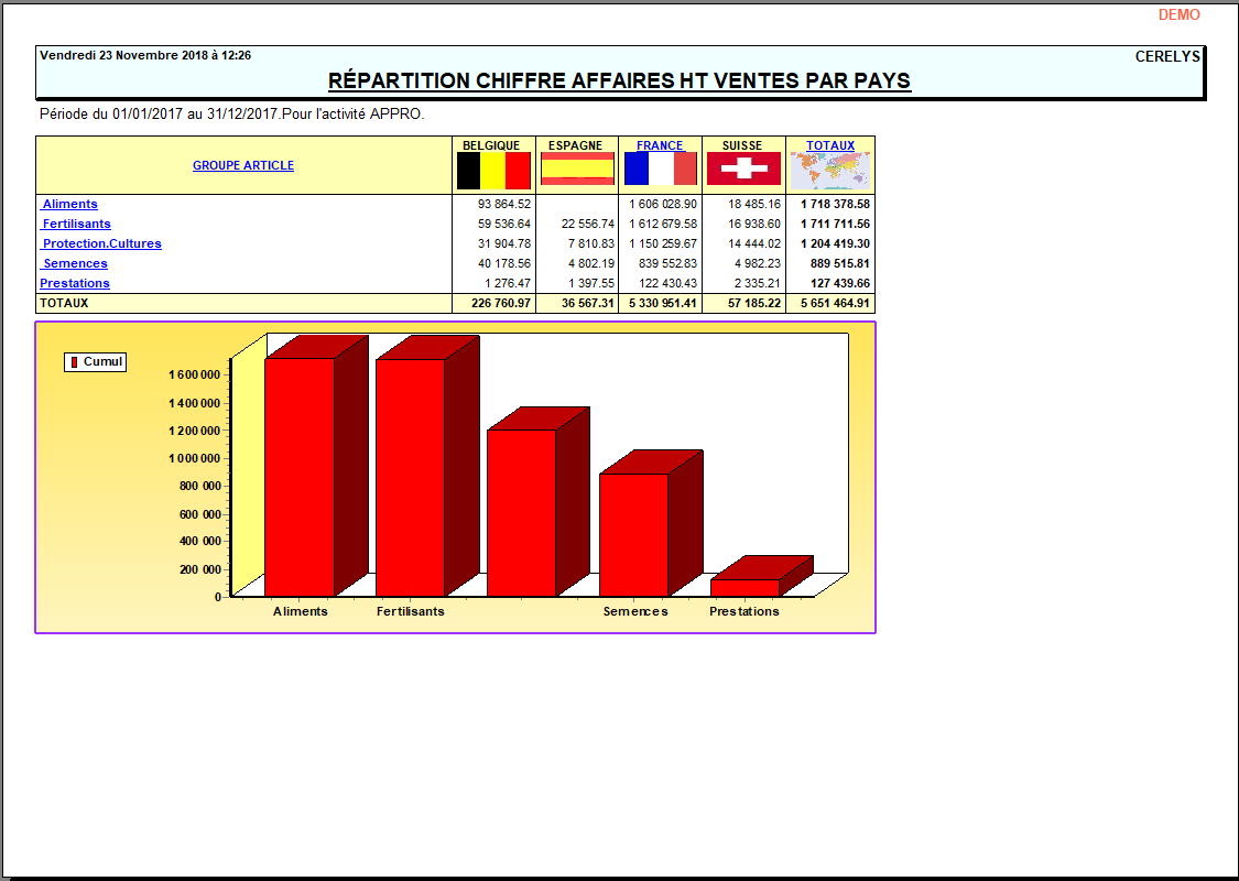 wiki:editions:catalog:repartitiongeographique_1.png