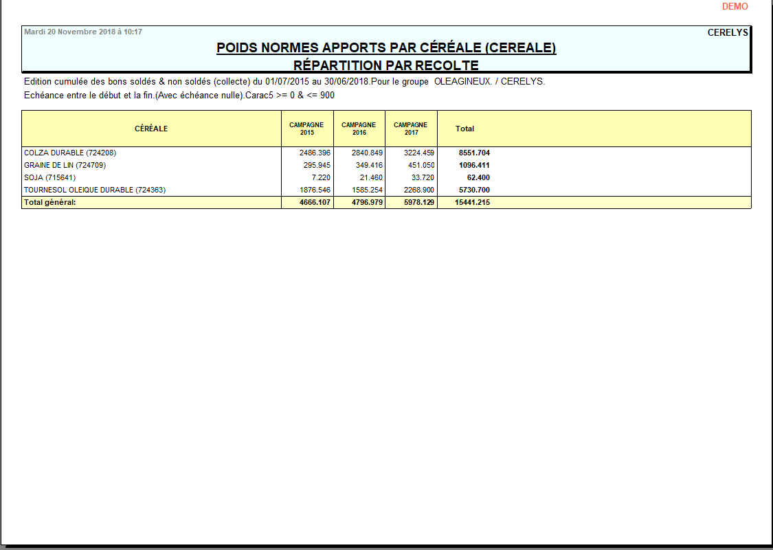 wiki:editions:catalog:resultatsapportscereale_5.png