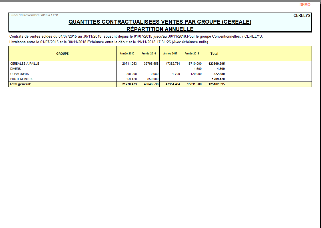wiki:editions:catalog:resultatscontratsventescereale_3.png