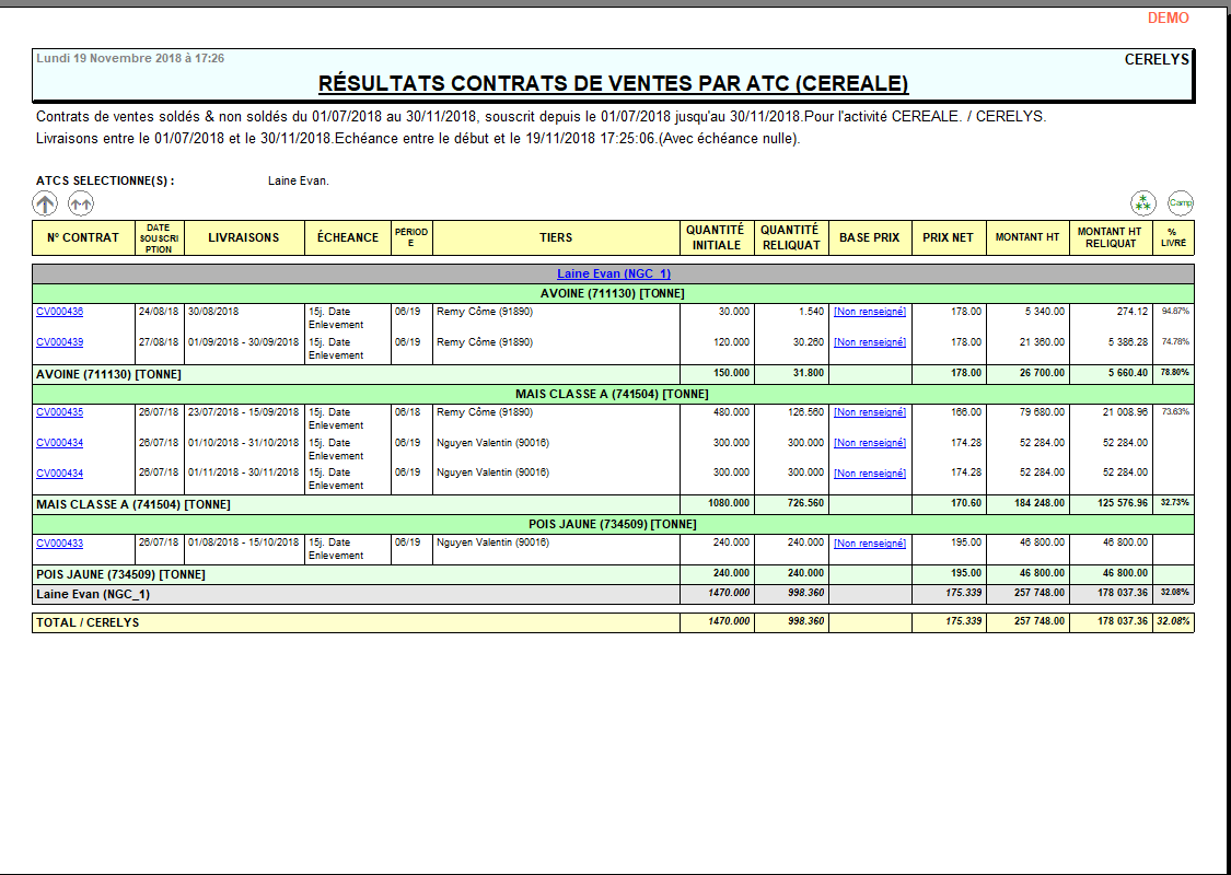 wiki:editions:catalog:resultatscontratsventescereale_2.png