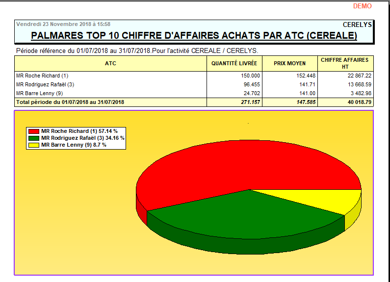 wiki:editions:catalog:chiffreaffairesachatscereale_3.png