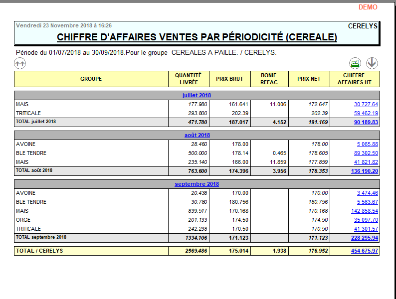 wiki:editions:catalog:chiffreaffairesventescereale_1.png