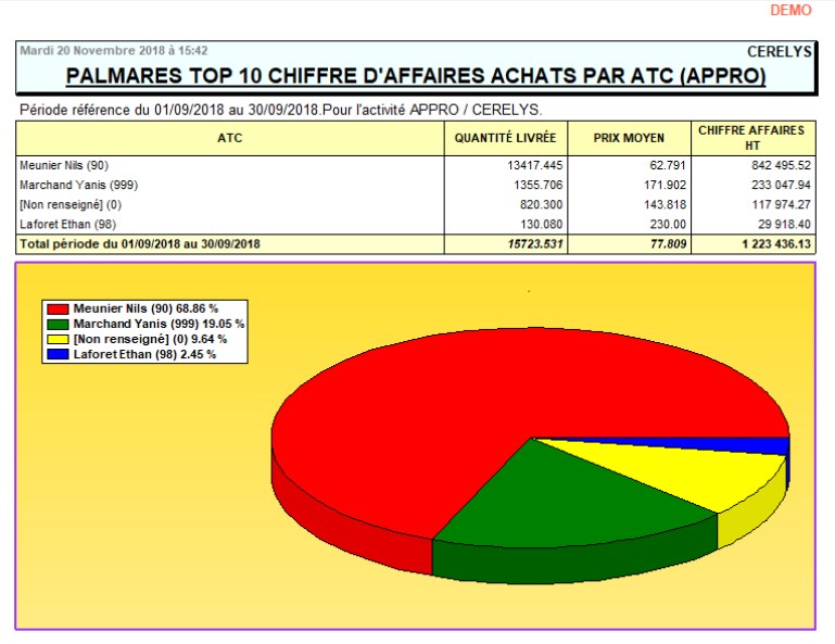 wiki:docs_en_cours:caachat_appro_palmares.jpg