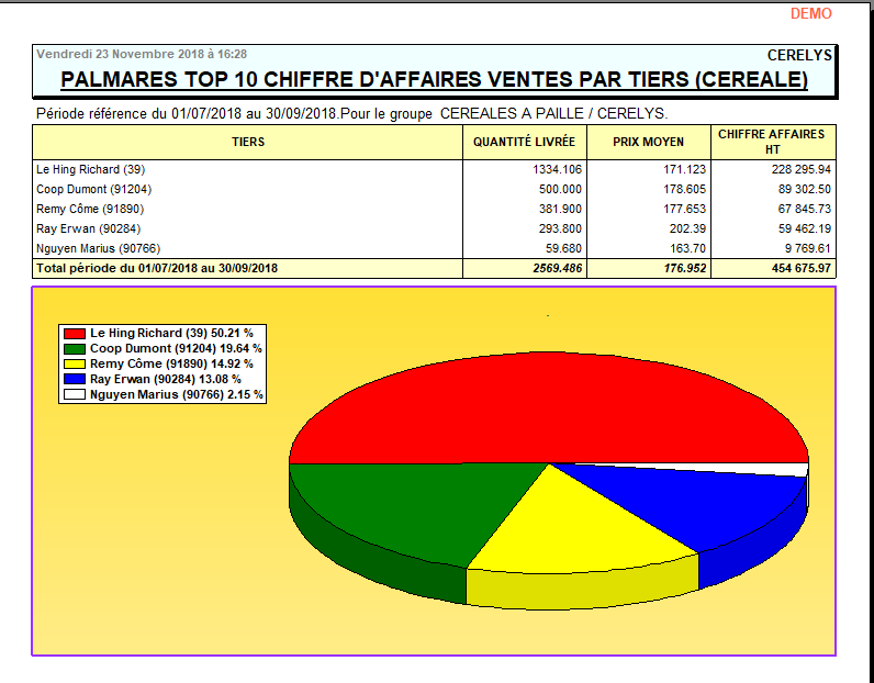 wiki:editions:catalog:chiffreaffairesventescereale_2.png