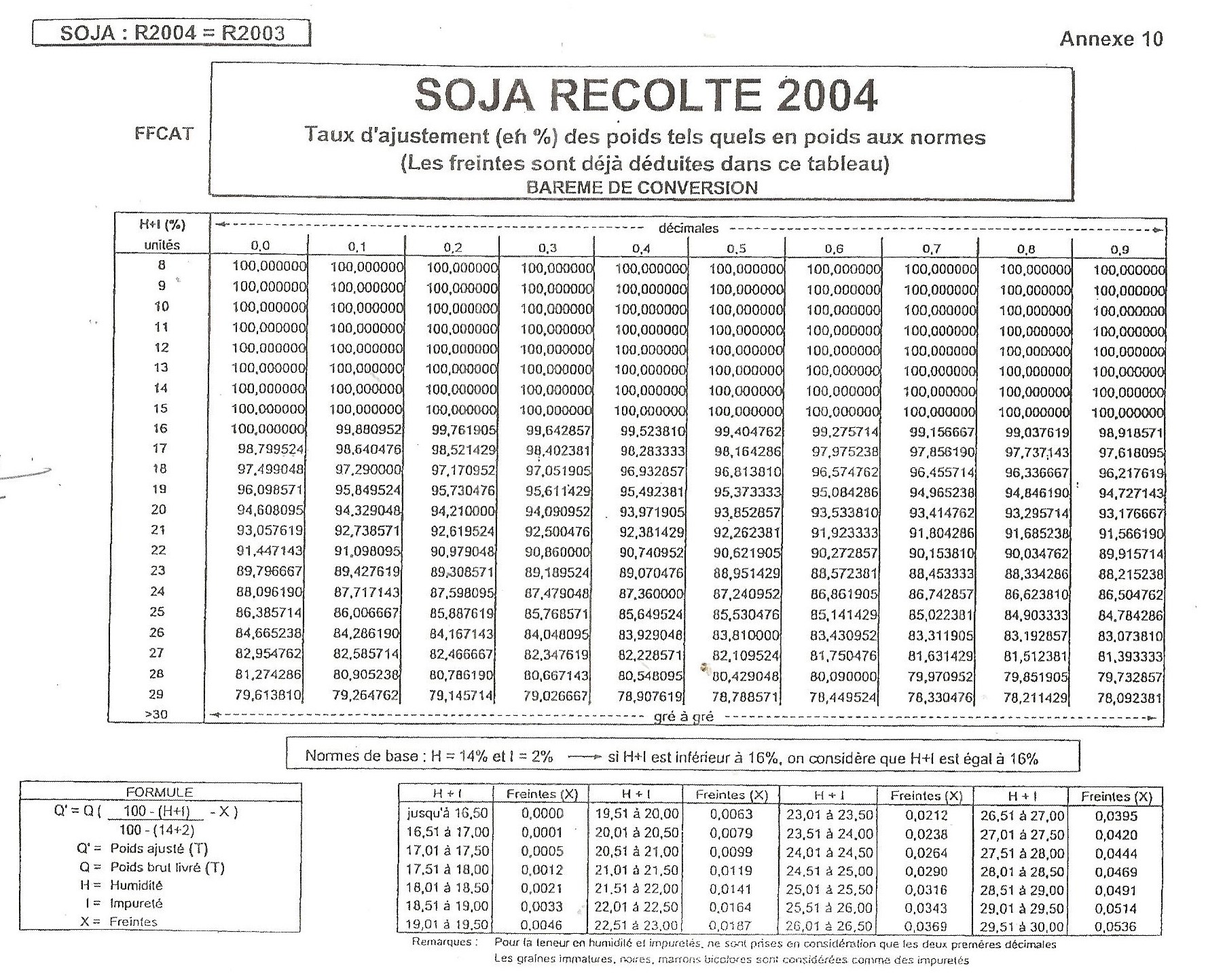 wiki:docs_en_cours:soja.jpeg