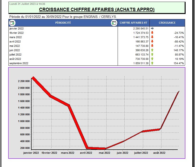 wiki:editions:catalog:chiffreaffairesachatsappro_7.jpg