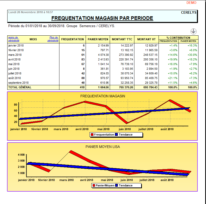 wiki:editions:catalog:frequentationmagasin.png
