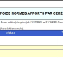 analyse8020apportscereale.png