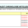 rapportauditchronoarticles.png