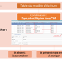 modele_ecriture.png