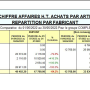 ca_achat_repartition.png