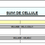 suividecellule.png