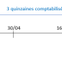 quinzaines_interets.png