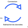 schema_synchronisation.png