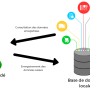schema_consultation_donnees.png